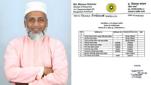 বরাদ্দের ১০ মসজিদের ৮টি জামায়াত এমপির নিজ উপজেলায়